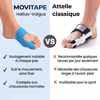 MOVITAPE™ — Bandes oignon du pied